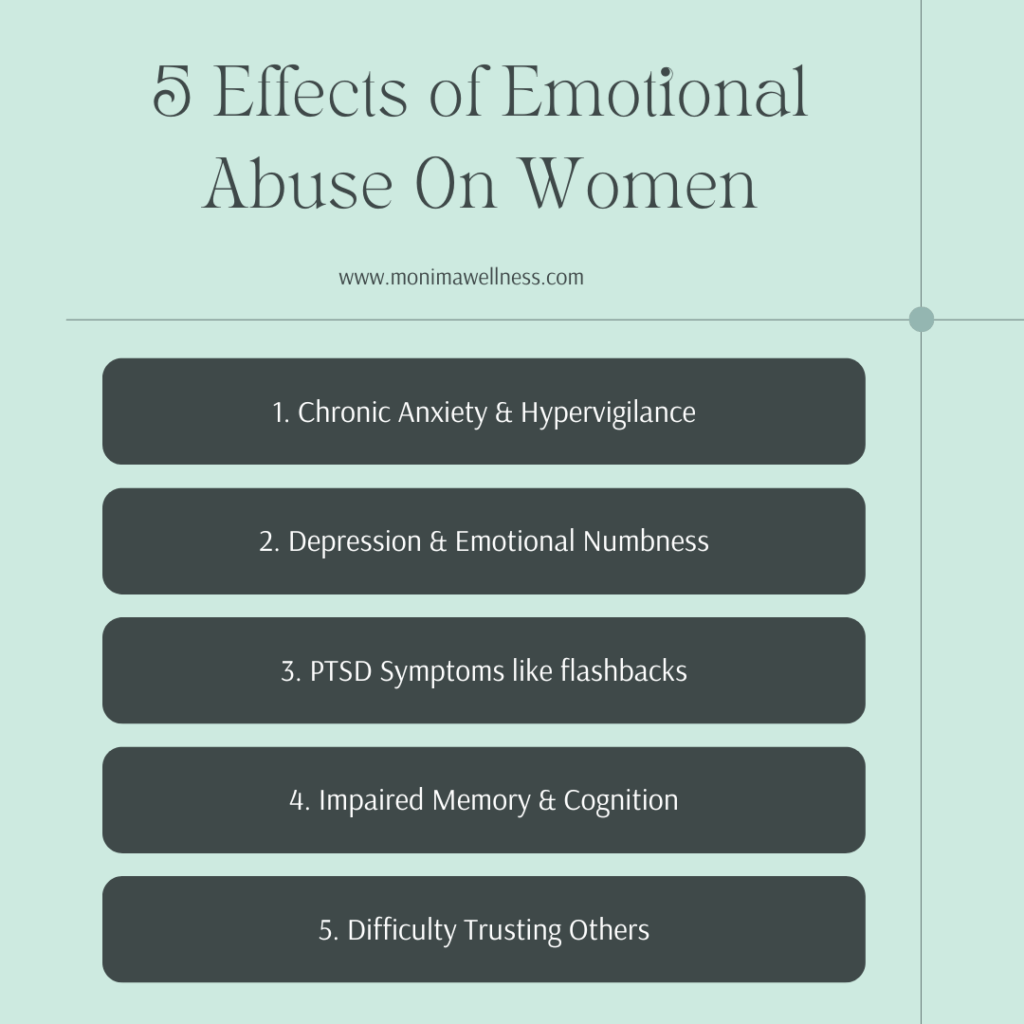 Graphic that reads:
Effects of Emotional Abuse on Women
Lists: 1. Chronic Anxiety & Hypervigilance; 2. Depression & Emotional Numbness, 3. PTSD Symptoms like flashbacks; 4.
Impaired Memory & Cognition; 5.
Difficulty Trusting Others
