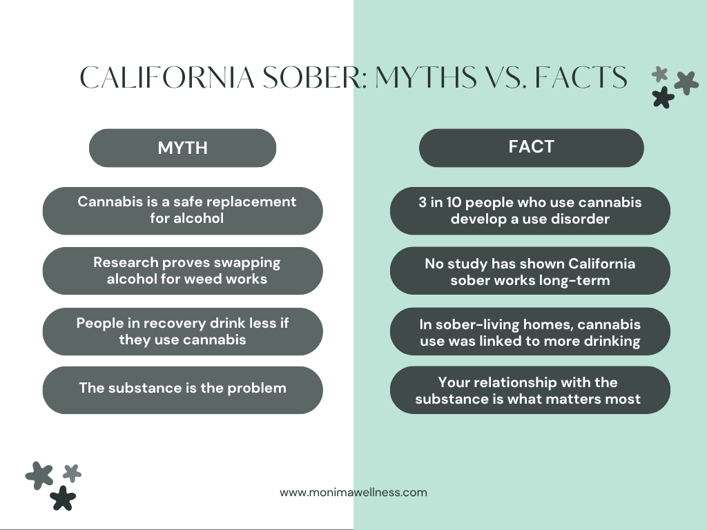 California sober myths vs. facts infographic comparing common beliefs about cannabis, alcohol, and substance use in recovery.